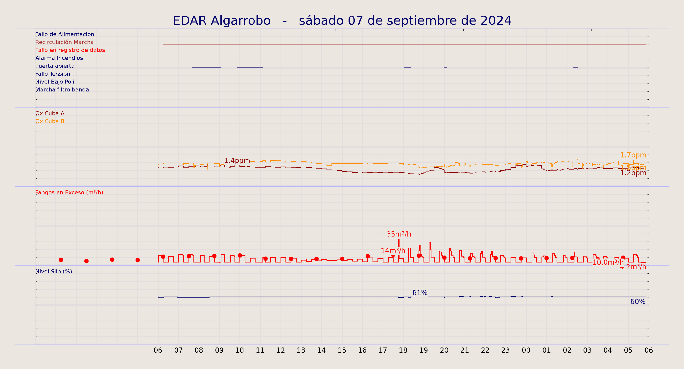 ../../imagenes/vid/2024/EDAR Algarrobo/2024-09-07 EDAR Algarrobo.png